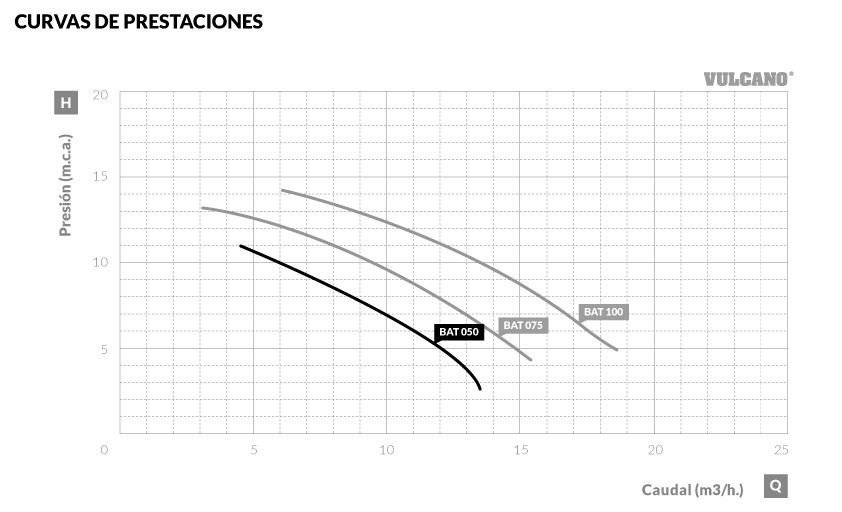 Bomba Autocebante BAT 050 - Imagen 2