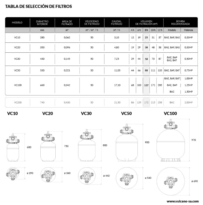Filtro VC-20 - Imagen 3