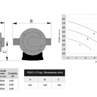 Bomba Rowa SANITARIA 7/1 S