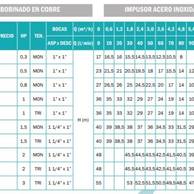Bomba Centrífuga Standard Leo AC 65 1Hp