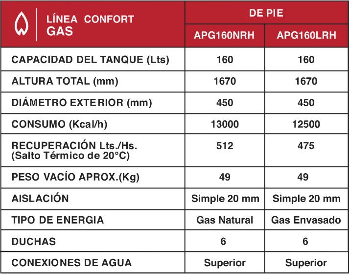 RHEEM ALTA POTENCIA 160 - Imagen 2
