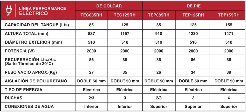 RHEEM ELECTRICO APOYAR - Imagen 2